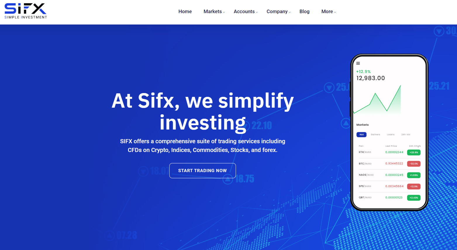 Sifx.com Review: What Every Trader Should Know